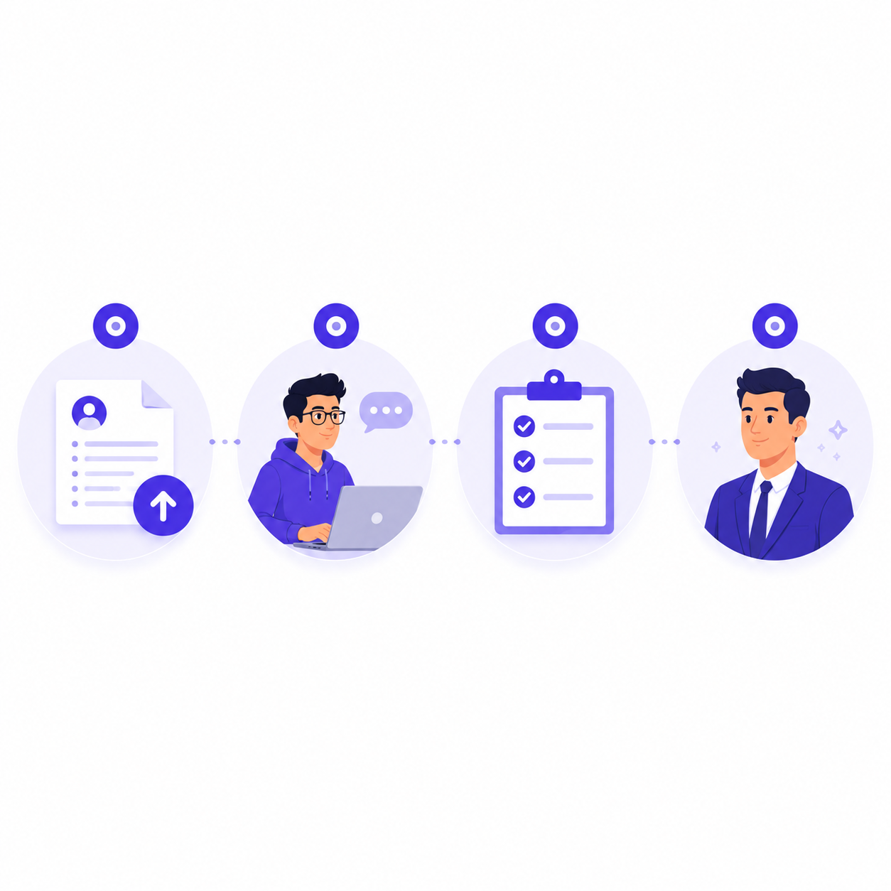 PM resume review process steps